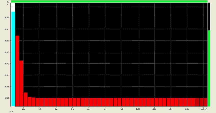 Day dd.mm.yyyy 23.05.2011 23.05.2011 23.05.2011 Hour HH:mm:ss 13:00:30 13:00:30 13:00:30 Channel Profile Filter Detector Elapsed time hh:mm:ss Ch1 H Ch2 H Ch3 H OvlT % Units PEAK P-P MAX RMS mm/s^2 85.