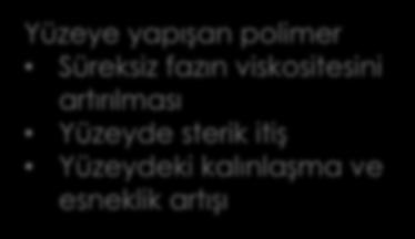 Ksantan Gam Emülsiyonu Yüzeye yapışmayan polimer Süreksiz fazın viskositesini artırarak stabilizasyon Ayva Çekirdeği Gamı Emülsiyonu Yüzeye