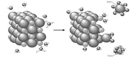 1) Kovalent kristaller (Moleküller arası kovalent bağlar) SiO 2, Grafit 2) İyonik kristaller