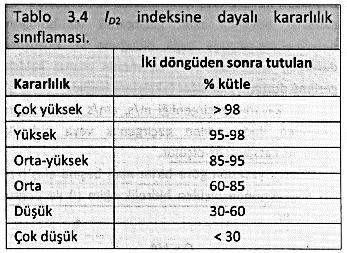 21 Tek eksenli sıkışma dayanımı (s c );