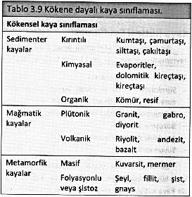 Jeoteknik Amaçlı Kaya Sınıflaması Jeolojik veya litolojik sınıflamalar mühendislik jeolojisinde hayati derecede önemlidir.