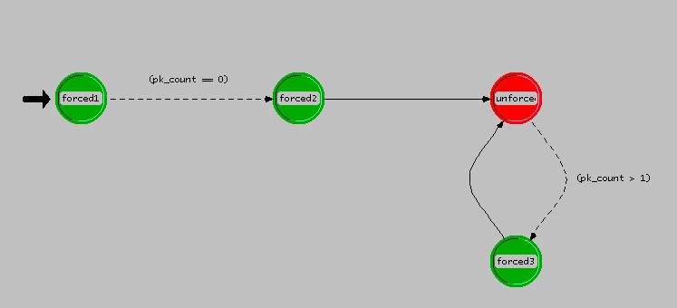 Örnek Bir Proses Model Process Modelleme 1. İlk ınterrupt alınır ve enter execs çalıştırılır. 4. Enter execs çalıştırılır. 7. Enter execs çalıştırılır. 3. Geçiş gerçekleştirilir. 6.