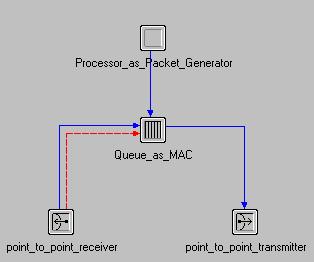 Düğüm (Node) Modelleme Düğüm (Node) Nesneleri (modelleri) Nesneler (modüller) arası bağlantı Packet Stream, kaynak modülden hedef modüle veri (data) paketlerini taşır Statistic Wire, kaynak