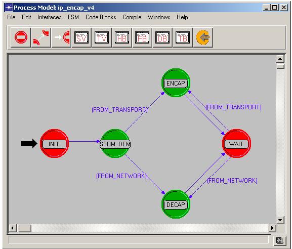 Proses (Process) Model Editörü Hiyerarşik modelleme yapısının en alt seviye editörüdür.