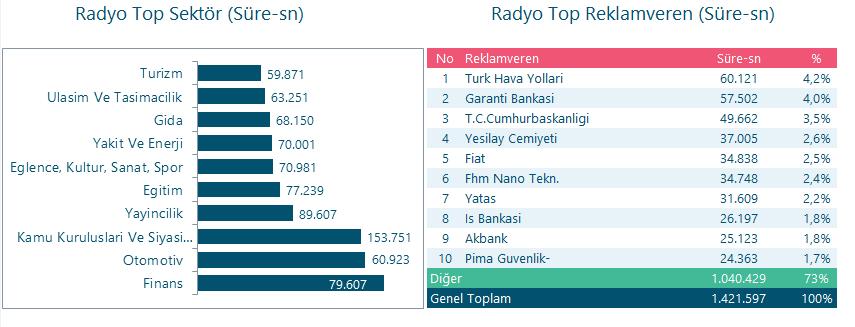 Radyo Top 10