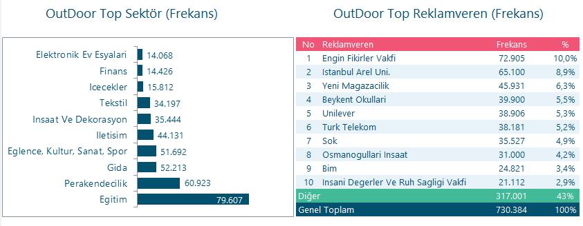 Açıkhava 10 Sektör &