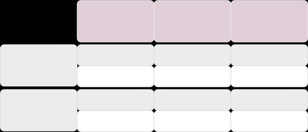 KONAKLAMASIZ KAYIT Uzman Hekim, Öğretim Üyesi Asistan, Hemşire, Ebe, Fizyoterapist, Psikolog, Doğuma Hazırlık Eğiticileri 275,00 225,00 Konaklamasız Kayıt *Konaklamasız kayıt ücretine dahil olan