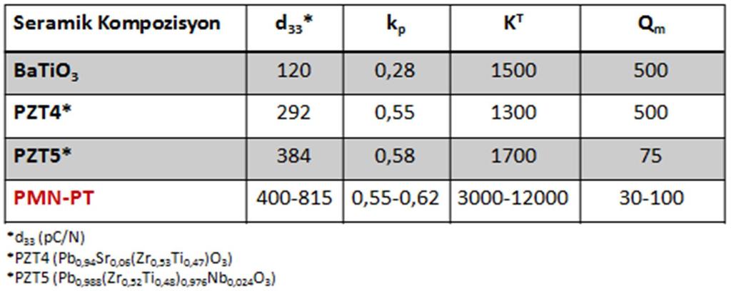 Şekil 2.9. MFS bölgesindeki (1-x)PMN-xPT ye ait 4 farklı kompozisyonun X-ışınları kırınım desenleri (Kelly ve ark.