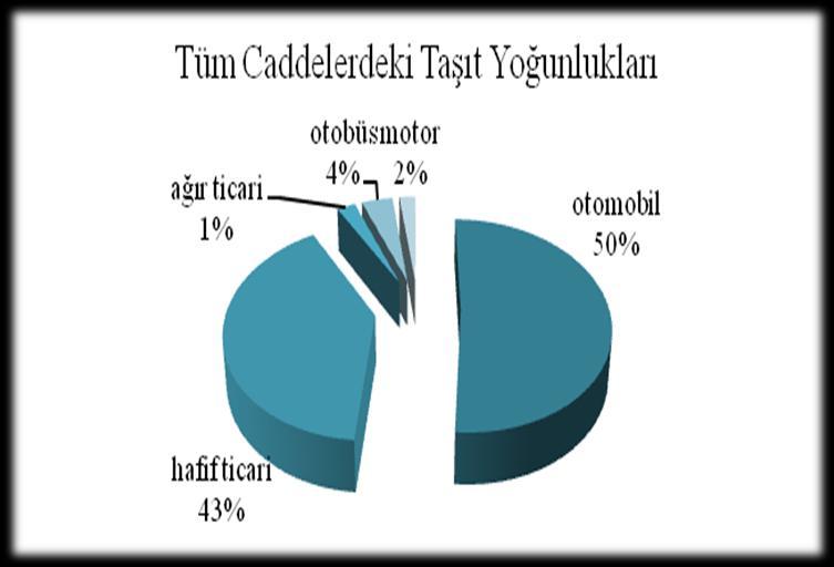 Sayım Yapılan Tüm