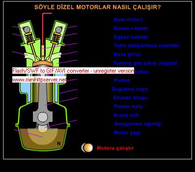 Dizel Motorun Çalışma Zamanları Emme Zamanı