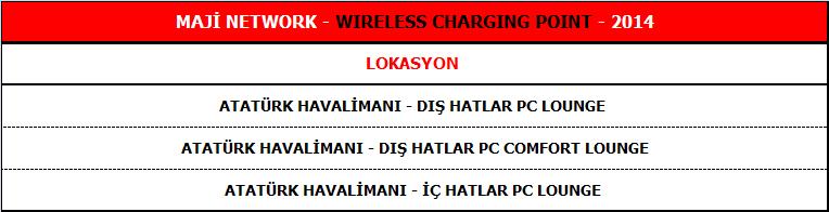 WIRELESS CHARGING POINT HAVALİMANI LOUNGE NETWORK HAVALİMANLARI LOUNGE NETWORK İstanbul Atatürk Havalimanı - Dış Hatlar Ana Terminali TAV Prime Class Lounge da yılda 135.