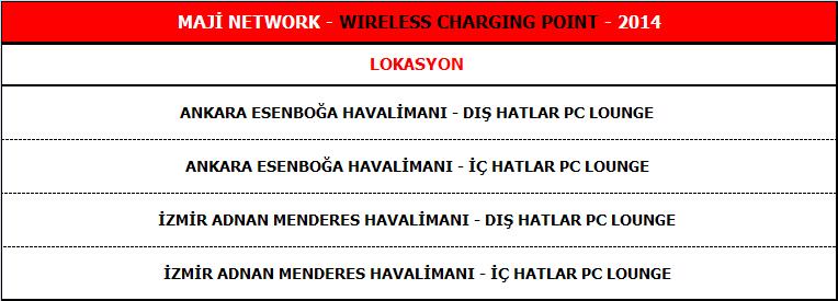 WIRELESS CHARGING POINT HAVALİMANI LOUNGE NETWORK HAVALİMANLARI LOUNGE NETWORK Ankara Esenboğa Havalimanı - Dış Hatlar Prime Lounge Ankara Esenboğa