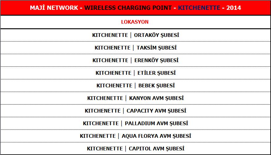 WIRELESS CHARGING POINT