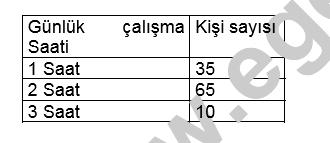 DAİRE GRAFİĞİ Daire grafiği şu şekilde hesaplanır: Toplam kişi sayısı = 35 + 65 + 10 = 110 (360 dereceye eşitlenir) Günlük çalışma saati 1 saat olanların yüzdesi