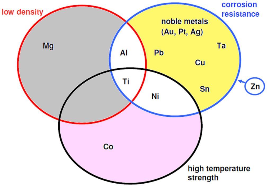 Demirdışı Metaller Neden Demir dışı??? (Why nonferrous?