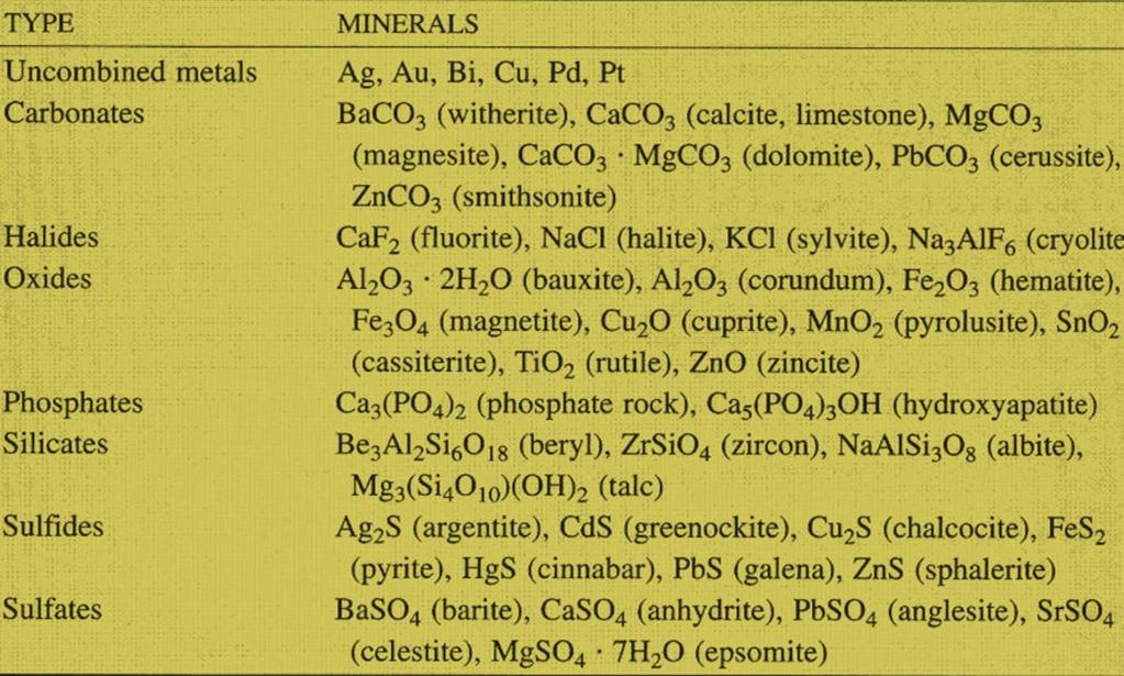 Mineral