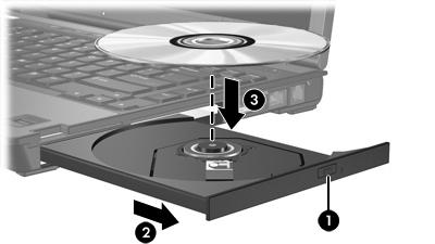 Optik disk sürücüsü takma 1. Bilgisayarı açın. 2. Ortam tepsisini serbest bırakmak için sürücü tepsisindeki serbest bırakma düğmesine (1) basın. 3. Tepsiyi dışarı çekin (2). 4.