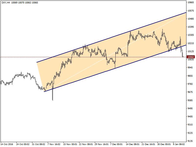 Piyasalarda Öne Çıkanlar BRENT PETROL USDTRY ALTIN EURUSD GBPUSD Anayasa değişikliği görüşmeleri devam ediyor Mecliste bugün anayasa değişikliği tasarısının 6. 7. Ve 8.