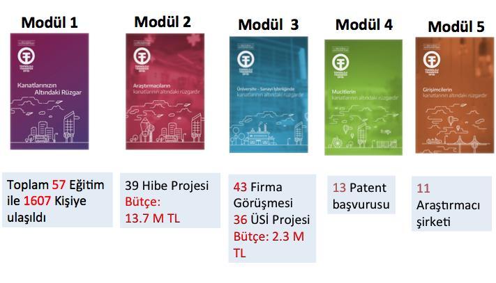 Panelistler Paneli: TÜBİTAK 1001 ve 3501 Programlarına Başvuranlar için Hakem Gözüyle ARDEB Projeleri, 26 Şubat 2016, Özyeğin Üniversitesi, İstanbul Sakarya Üniversitesi ADAPTTO Ticarileştirme