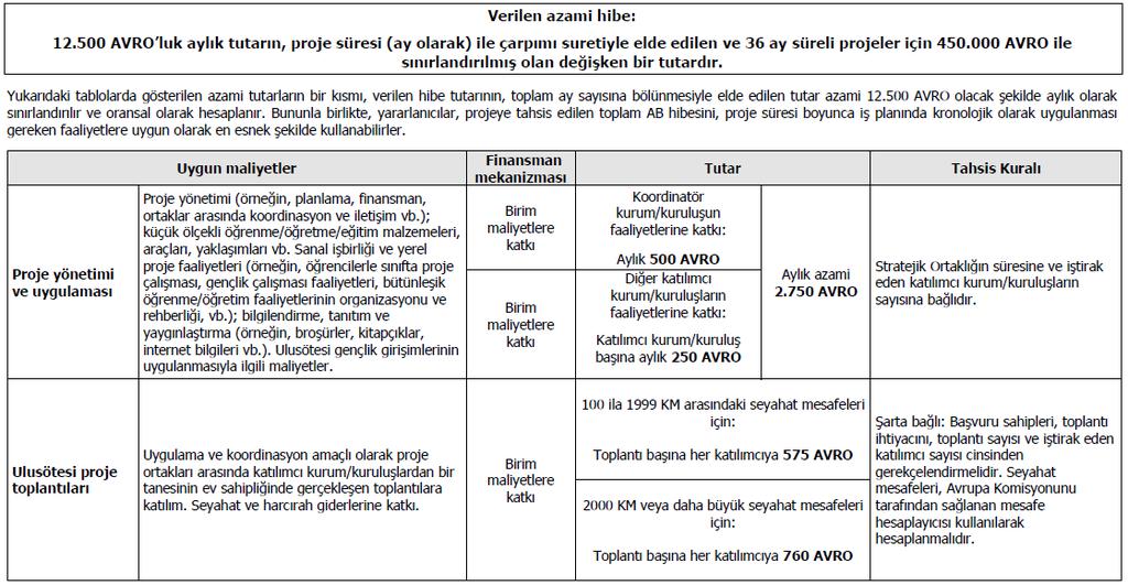 Hibe Tahsis Kuralları Nelerdir?