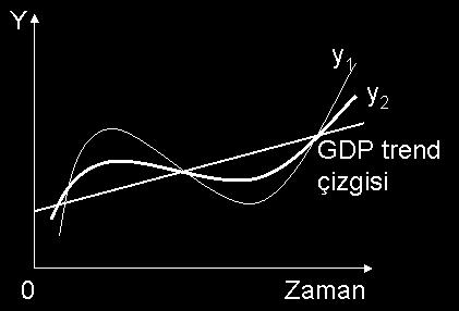 4.6. Otomatik İstikrarlandırıcılar Otonom harcamadaki (Ao) değişmenin reel GDP üzerindeki etkisini kendiliğinden (herhangi bir hükümet müdahalesi olmaksızın) azaltan unsurlara, otomatik