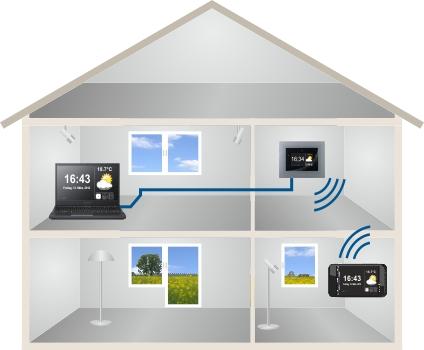 Katlanabilir panjuru açın Katlanabilir panjuru katlayın Ev otomasyonunun ev ağındaki diğer cihazlarla kullanımı Ev otomasyon fonksiyonlarını B-Tronic CentralControl ile ev ağında bulunan çok sayıdaki