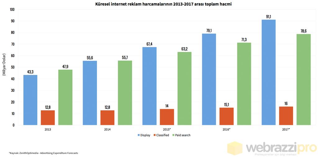 2014 küresel internet toplam