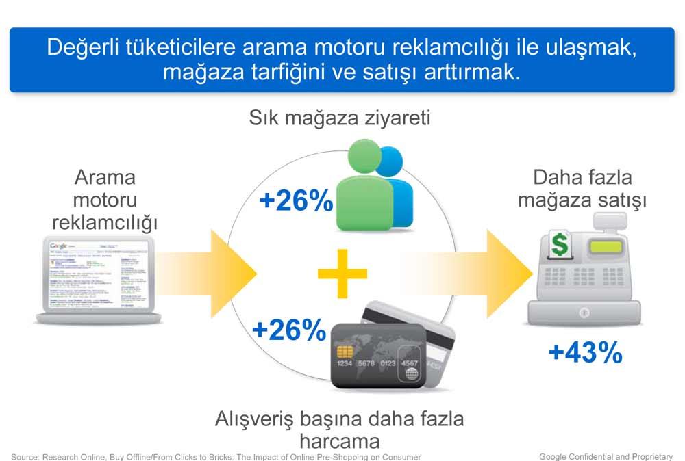 Arama motoru reklamları