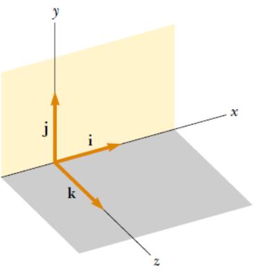 Bileşenler cinsinden A vektörünün büyüklüğü ve +x ekseni ile yaptığı açı şeklinde ifade edilebilir Birim Vektörler: Herhangi bir vektör birim vektörler cinsinden ifade edilir.