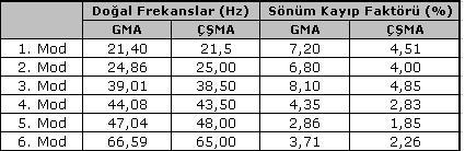 Tablo 4.