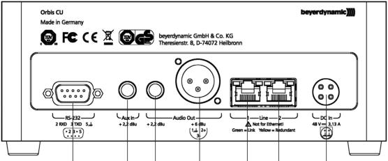 Orbis Hızlı Kurulum Rehberi 3 Arkadan Görünüm türkçe Taban RS 232 arayüz Ses girişi, RCA phono, +2.2 dbu Ses girişi, RCA phono, +2.