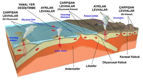 Yapısal Jeoloji-Tektonik Küçük mineral tanelerinin yapısından, kıtalar ve okyanuslara