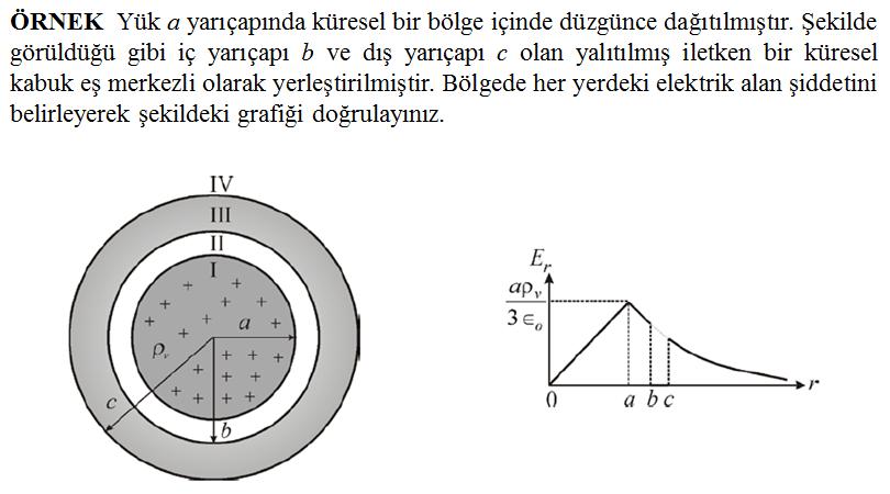 İletkenler ve