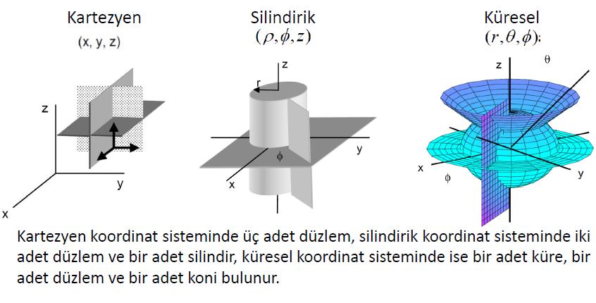 Koordinat