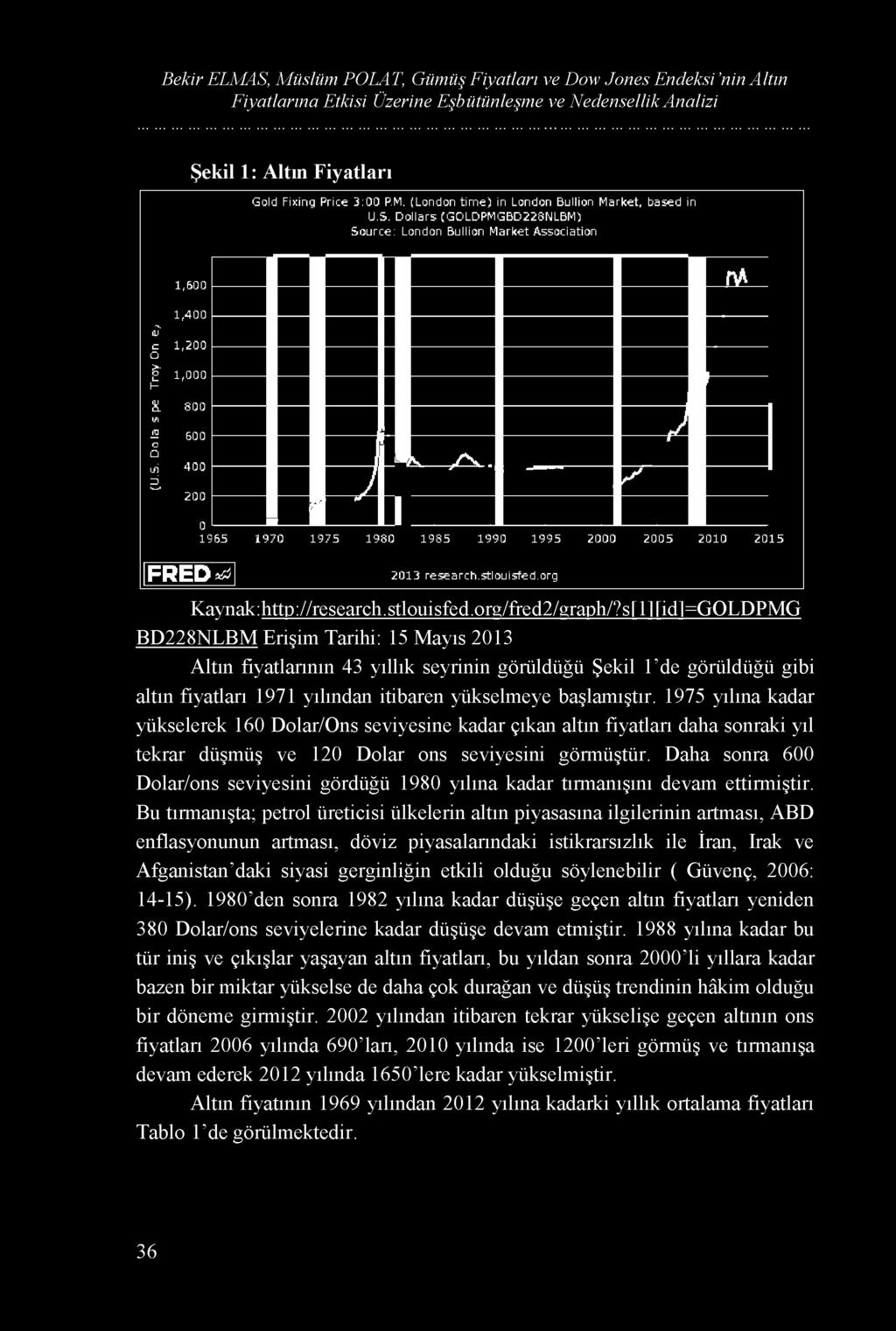 s t l o u i s f e d. o r g Kaynak: http://research.stlouisfed.