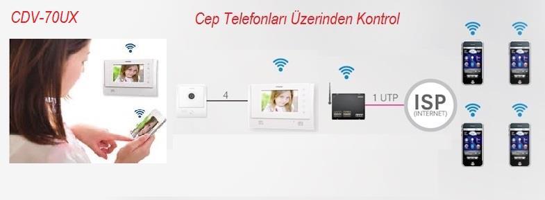 Yüksek çözünürlüklü display (7 LCD), Ahizeli görüşme, resim,video,ses hafızası (SD karta Opsiyonel).