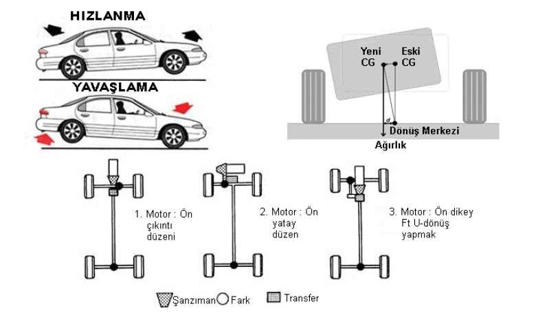 Ağırlık Aktarımı ve Farklı 4WD Düzenekleri KİA, 4WD Aktarma sisteminin