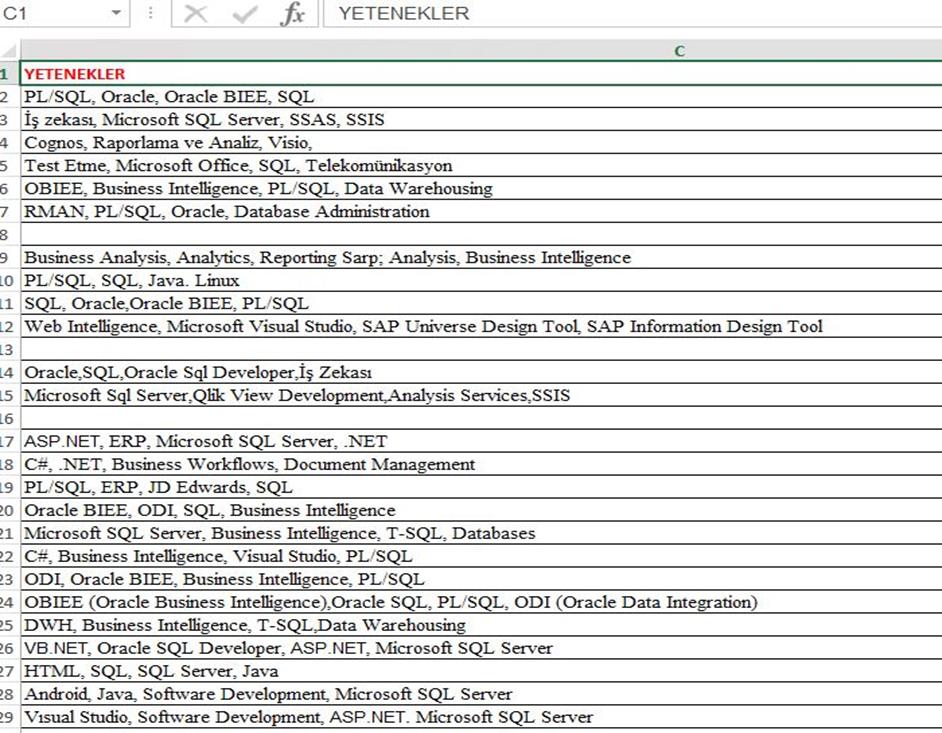 23 Verileri kaydetmek ve veri sayısını bulmak için Excel kullanılmıştır.