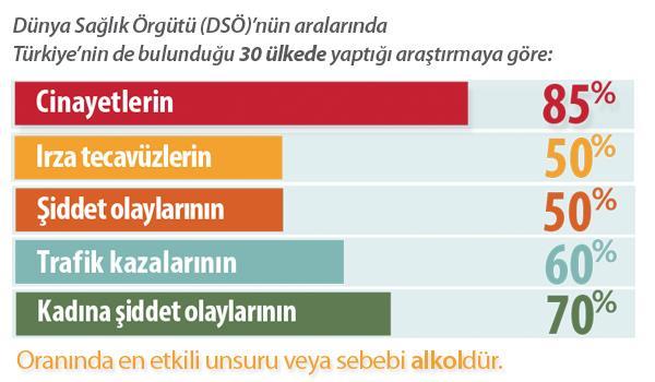 Zararlı Alışkanlıklar: Alkollü İçki Uyuşturucu - Sigara Bira içmenin böbrek taşını düşürdüğü Ağrıyan dişe rakı koymak ağrıyı keser sözü Doktorlar, oksalat içeriği yüksek bir içecek olduğu için