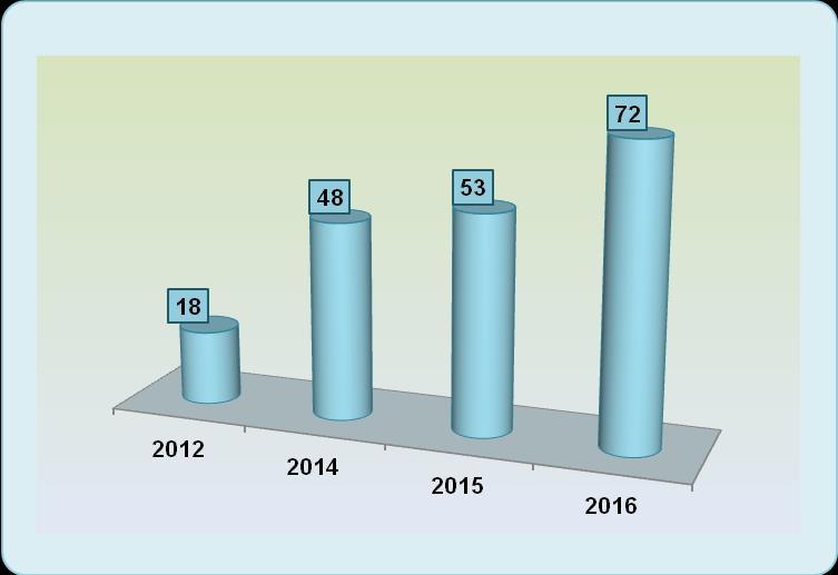 Karşılaşılan Güvenlik Sorunu Sayısı Karşılaşılan güvenlik sorunu sayısı performans göstergesi değeri 2012 yılında 59 iken 2014 yılında 614 e yükselmiştir.