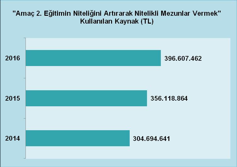 Daire Başkanlığı Kaynak: Strateji Geliştirme Daire