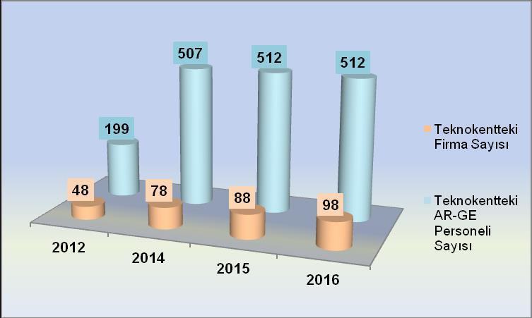 Vizyon 20 Yayınevi tarafından Basılan Kitap Sayısı 2012 2014 2015 2016 2023 20 Yayınevi Tarafından Basılan Kitap Sayısı 34 160 163 86 300 Kaynak: Basımevi Müdürlüğü Yayınevi Tarafından Basılan Kitap