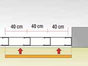 BoardeX in sabitlenmesi BoardeX, tabandaki PVC profilinin içerisine