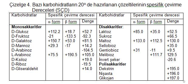 Spesifik çevirme derecesi aşağıdaki formüle göre