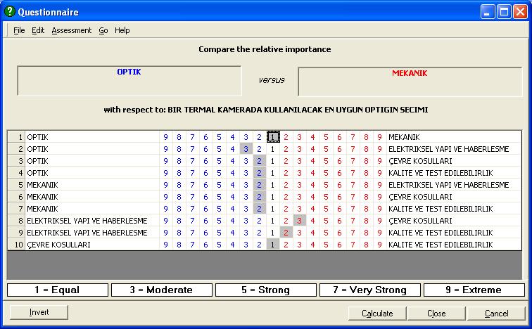 93 Expert Choice 11.5 programında ikili karşılaştırmalar matris üzerinde doğrudan değerler girilerek yapılabildiği gibi grafik, anket ya da sözel karşılaştırmalar ile de yapılabilmektedir. Şekil 2.