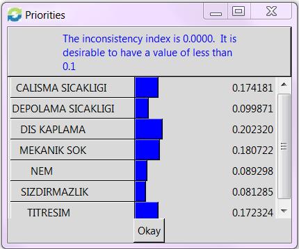 Özelliklerinin İkili