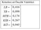 39 Tablo 1.12 Kriterlere ait Öncelik Vektörleri (Yılmaz, 2010:225) 1.3.2.4.