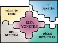 Şirket genelinde risk yönetimi yaklaşımı uygulamanın avantajları daha az koordinasyonla yürütülen yaklaşımlara göre anlaşıldıkça yaygınlaşmaktadır.