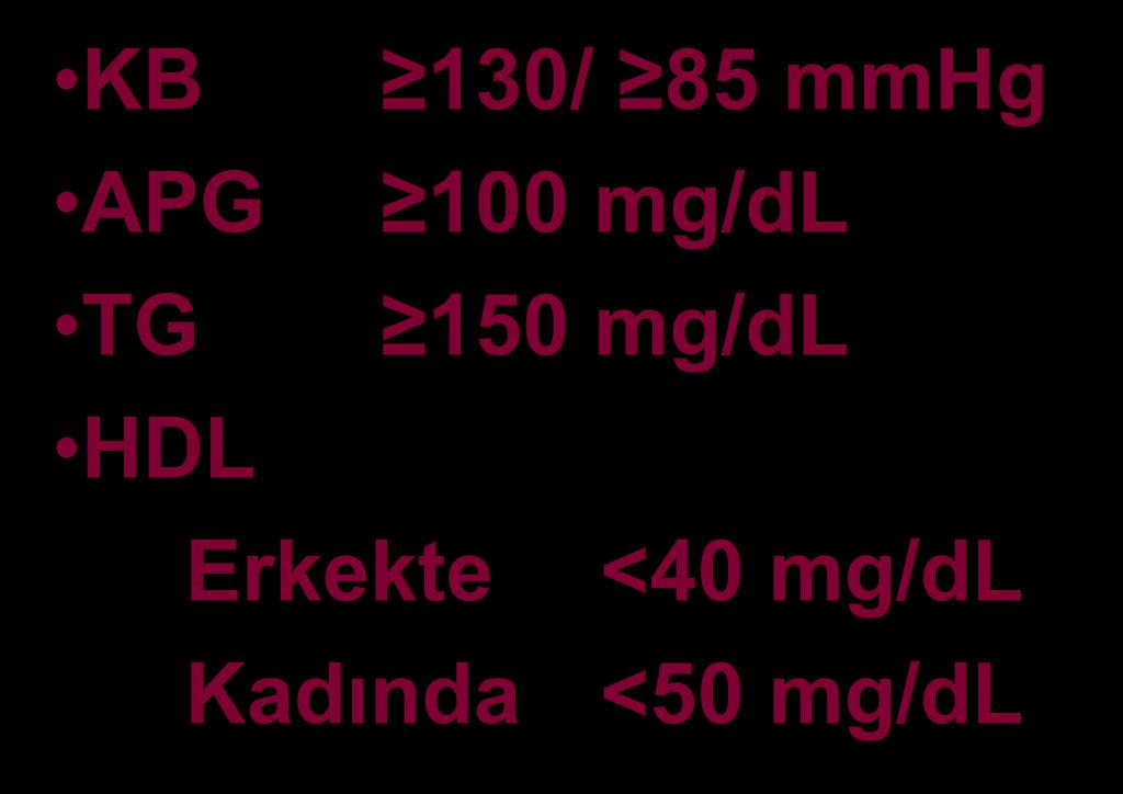 APG 100 mg/dl TG 150