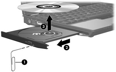 Bilgisayarda güç olmadığında bir optik diski çıkarma 1. Sürücünün ön tarafındaki çıkarma deliğine düzleştirdiğiniz bir atacın ucunu sokun (1). 2.
